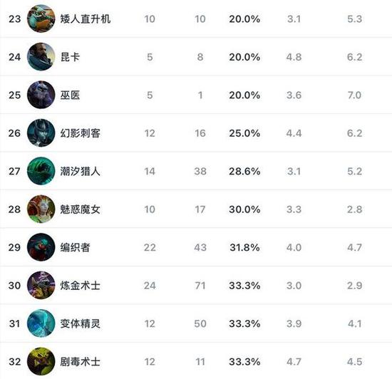 无畏契约全新皮肤资产展示与分析